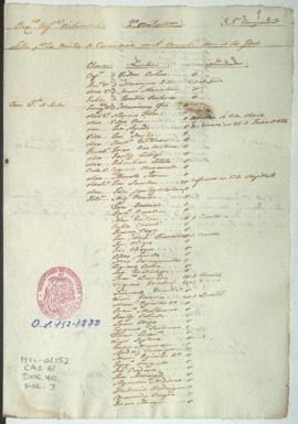 Lista de revista