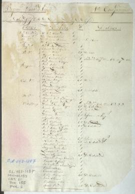 Lista de revista