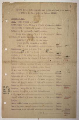 Daños causados en incendio