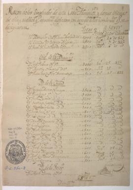 Lista de empleados y sueldos