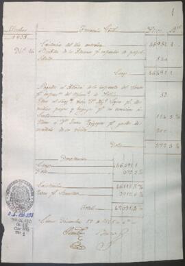 Razón diaria de ingresos y egresos