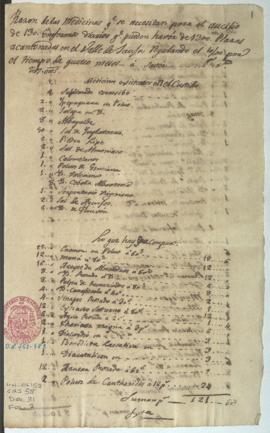 Razón de medicinas solicitadas