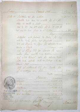 Razón de Tesorería General