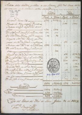 Entradas y salidas de dinero