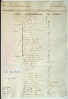 Lista de revista