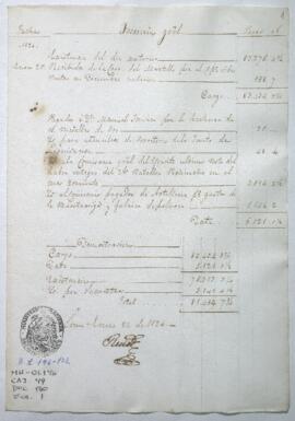 Razón de Tesorería General