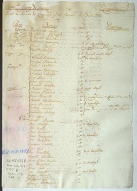 Lista de revista