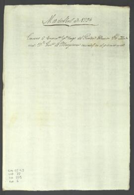 Conocimientos de cargo