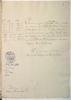 Entrega de plata