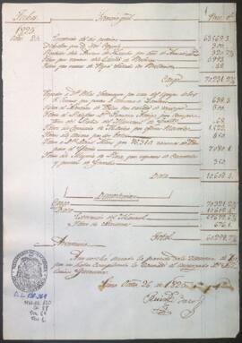 Razón diaria de ingresos y egresos