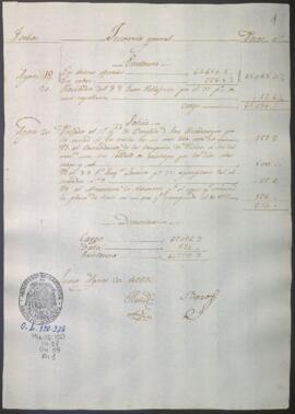 Razón diaria de ingresos y egresos