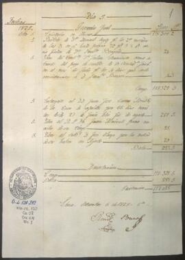 Razón diaria de ingresos y egresos