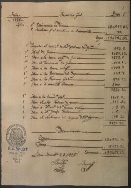 Razón diaria de ingresos y egresos