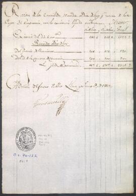 Entradas y salidas de dinero