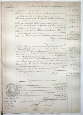 Razón de Tesorería General