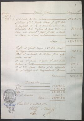 Razón diaria de ingresos y egresos