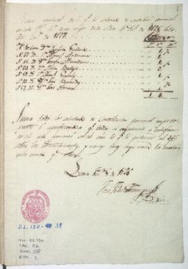 Lista de contribuciones recaudadadas