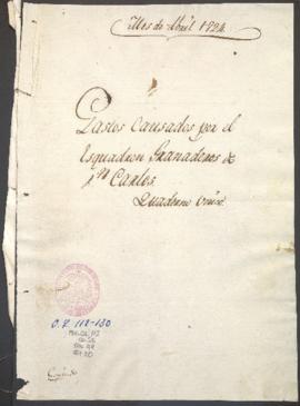 Gastos militares