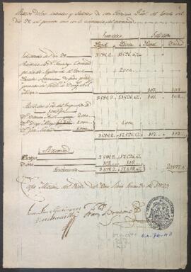 Entradas y salidas de dinero