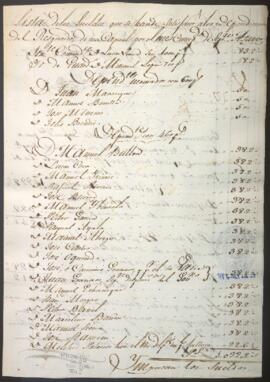 Presupuesto de sueldos