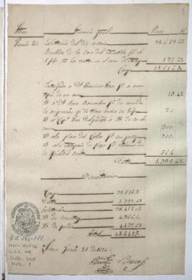 Razón de Tesorería General