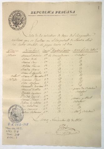 Open original Digitaal object