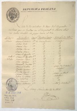 Listado de individuos a quienes se les adeuda