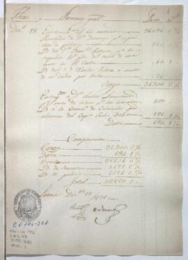 Razón de Tesorería General