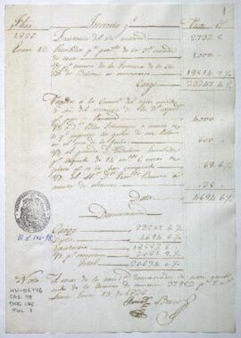 Razón de Tesorería General