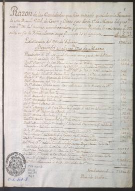 Estado de cuentas