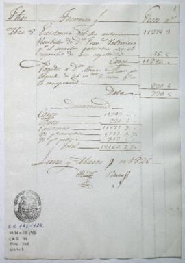 Razón de Tesorería General