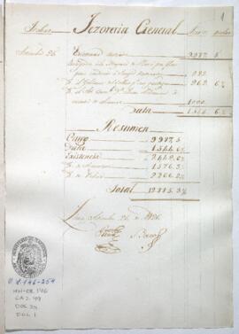 Razón de Tesorería General