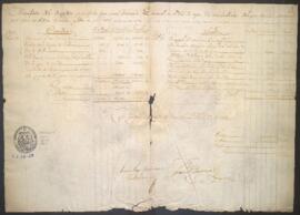 Entradas y salidas de dinero