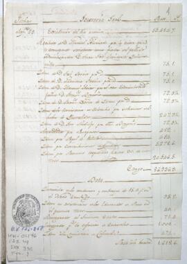 Razón de Tesorería General