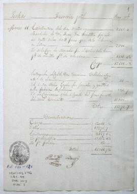 Razón de Tesorería General