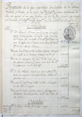Razón de sueldos