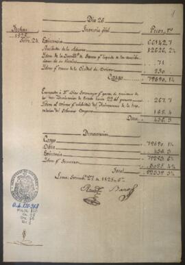 Razón diaria de ingresos y egresos