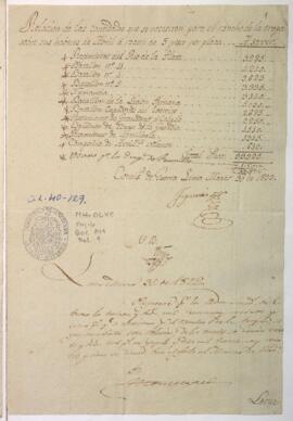 Pago de sueldos militares