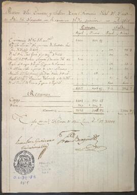 Entradas y salidas de dinero