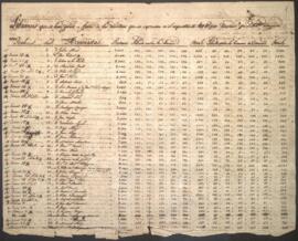 Relación de libranzas