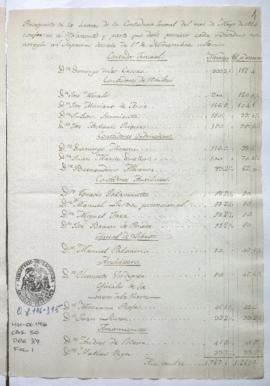 Presupuesto de haberes