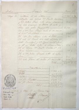 Razón de Tesorería General