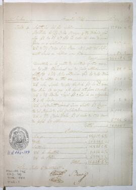 Razón de Tesorería General