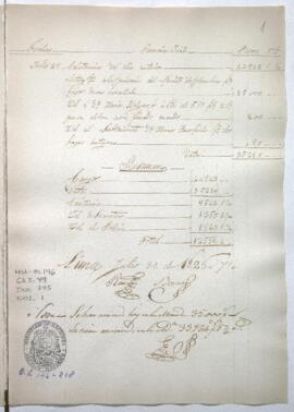 Razón de Tesorería General