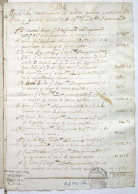 Listado de amortizaciones