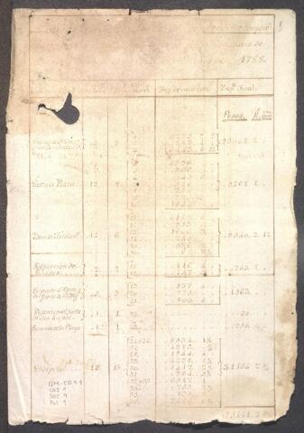 Open original Document numérique