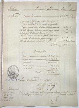 Razón de Tesorería General