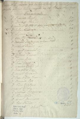 Razón de pago