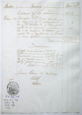 Razón de Tesorería General