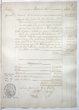 Razón de Tesorería General